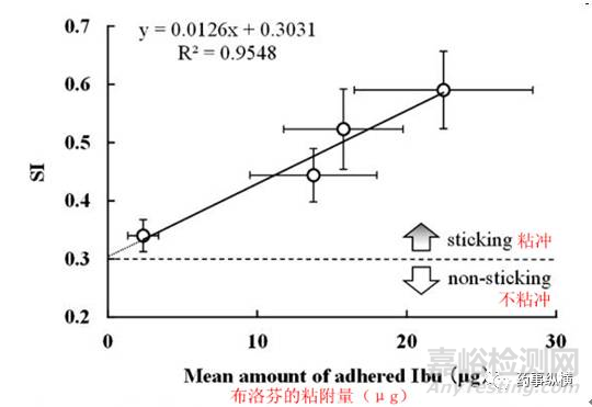 高速剪切粉末預測粘沖技巧