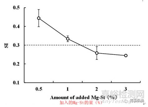 高速剪切粉末預測粘沖技巧