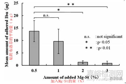 高速剪切粉末預測粘沖技巧