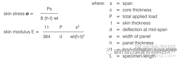 長梁彎曲試驗(yàn)和短梁剪切試驗(yàn)的測試方法及計(jì)算公式