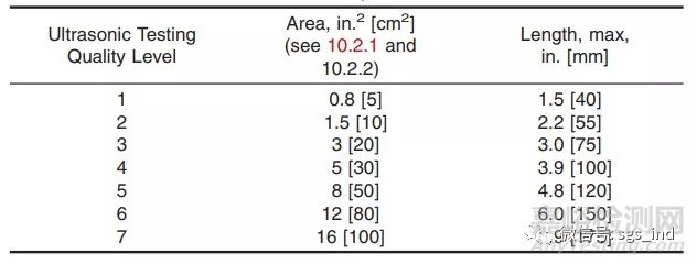 超聲波在鑄件中的應用特點及相關標準解析
