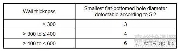 超聲波在鑄件中的應用特點及相關標準解析