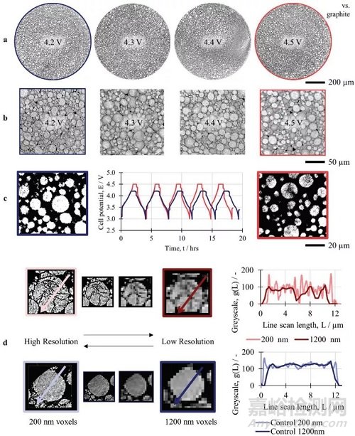 鋰離子電池NMC811正極顆粒內(nèi)部裂紋等微觀結(jié)構(gòu)缺陷的成因