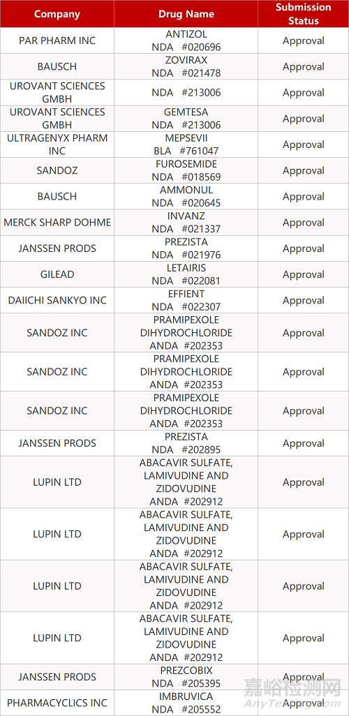 【藥研日?qǐng)?bào)1225】國(guó)藥集團(tuán)新冠疫苗申報(bào)上市 | 渤健肌內(nèi)注射劑Plegridy獲歐盟批準(zhǔn)上市...