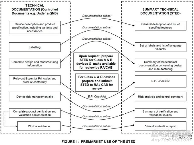 歐盟MDR合規(guī)概述