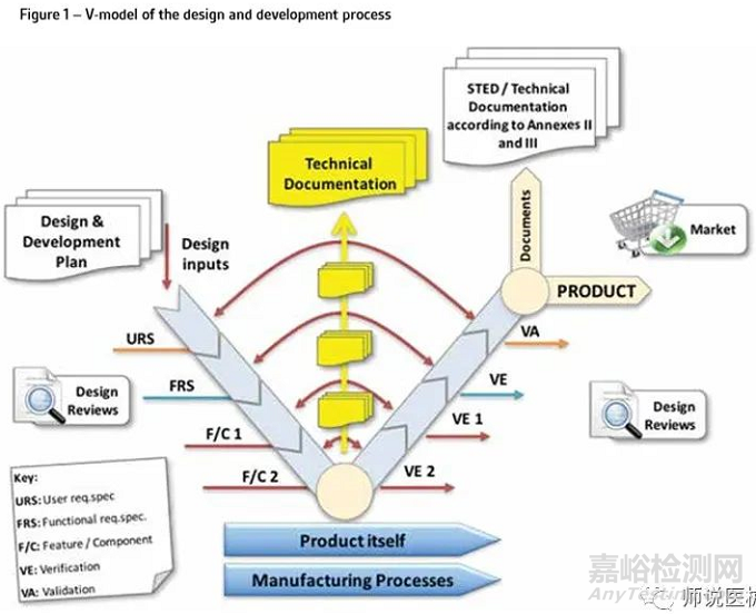 歐盟MDR合規(guī)概述