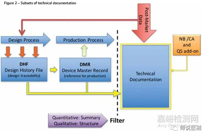 歐盟MDR合規(guī)概述