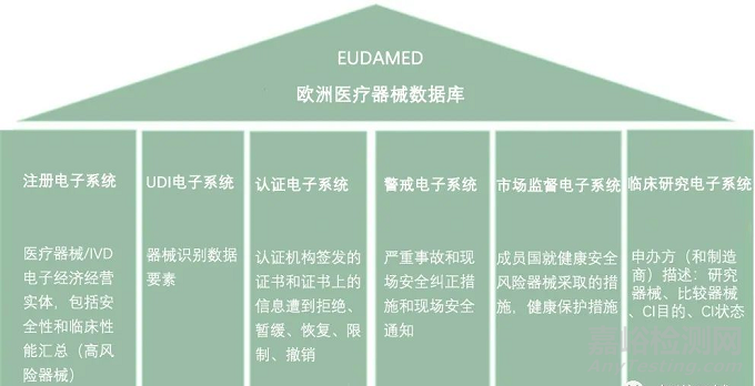 歐盟MDR合規(guī)概述