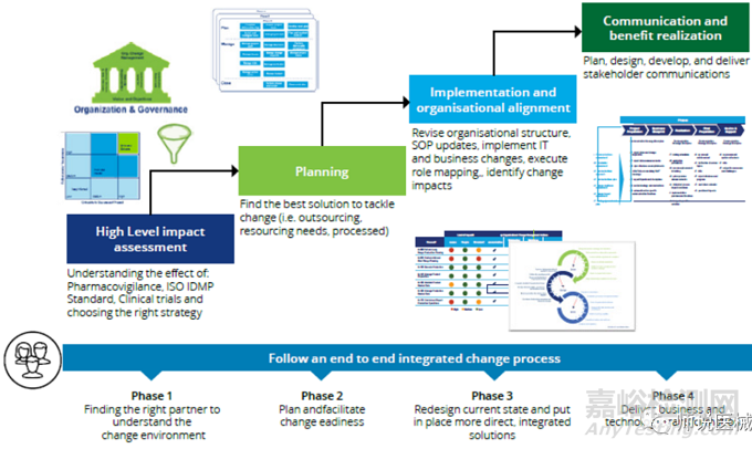 歐盟MDR合規(guī)概述