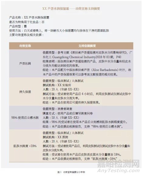 對保濕類化妝品功效宣稱依據(jù)要求的探討