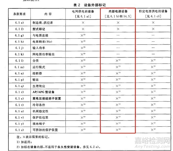 GB9706.1檢測(cè)項(xiàng)目:設(shè)備的內(nèi)外部標(biāo)記