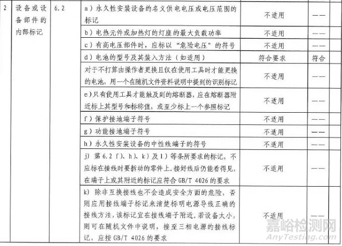 GB9706.1檢測(cè)項(xiàng)目:設(shè)備的內(nèi)外部標(biāo)記