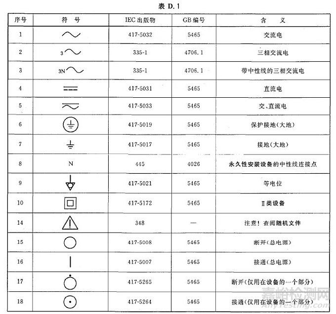 GB9706.1檢測(cè)項(xiàng)目:設(shè)備的內(nèi)外部標(biāo)記