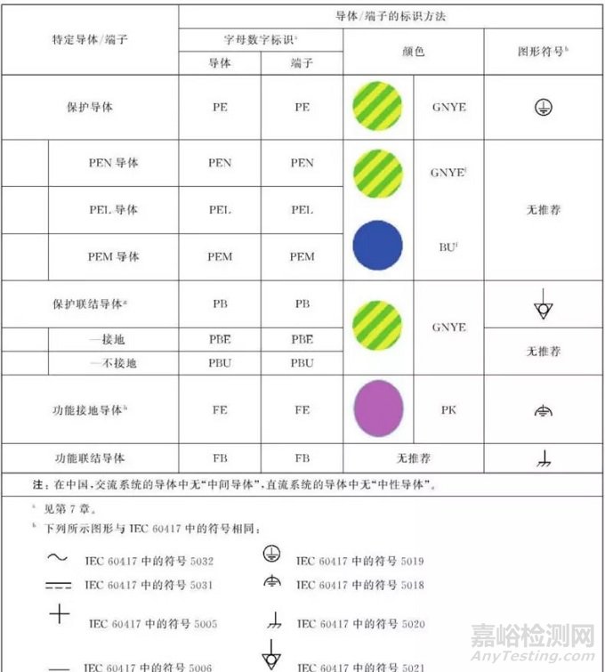 GB9706.1檢測(cè)項(xiàng)目:設(shè)備的內(nèi)外部標(biāo)記