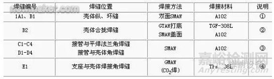 各類不銹鋼壓力容器的焊接工藝要點