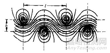 渦流噪聲的產(chǎn)生機理及其特性