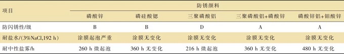 雙組分水性環(huán)氧涂料中防閃銹性的研究