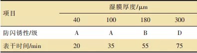 雙組分水性環(huán)氧涂料中防閃銹性的研究