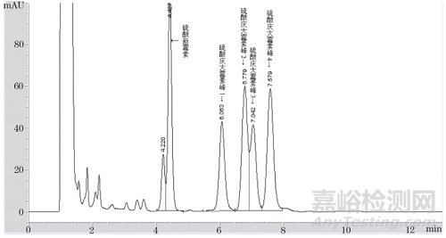 高效液相色譜法測定帶藥骨水泥中硫酸慶大霉素C 組分的含量