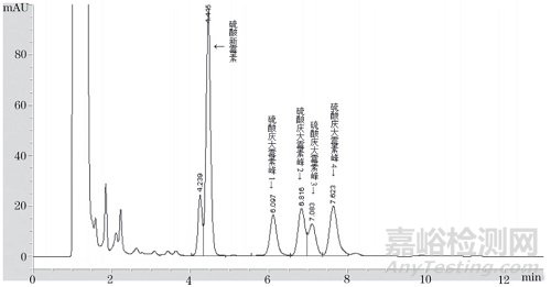 高效液相色譜法測定帶藥骨水泥中硫酸慶大霉素C 組分的含量