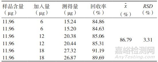高效液相色譜法測定帶藥骨水泥中硫酸慶大霉素C 組分的含量