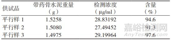 高效液相色譜法測定帶藥骨水泥中硫酸慶大霉素C 組分的含量