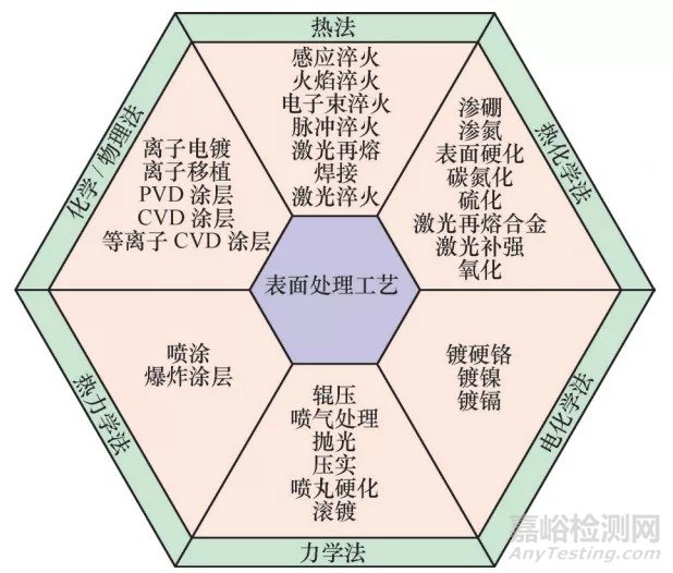 提高模具壽命的12個(gè)技術(shù)措施