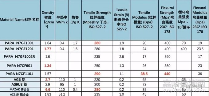 聚芳香酰胺(PARA)介紹