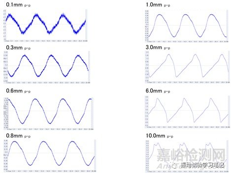 低頻小位移正弦定頻試驗(yàn)介紹