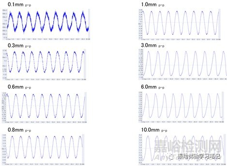 低頻小位移正弦定頻試驗(yàn)介紹