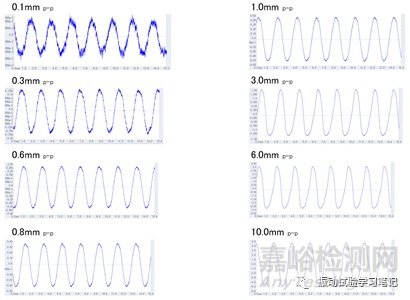 低頻小位移正弦定頻試驗(yàn)介紹
