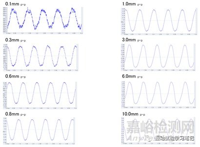 低頻小位移正弦定頻試驗(yàn)介紹