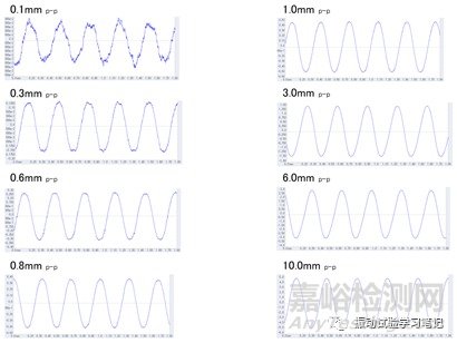 低頻小位移正弦定頻試驗(yàn)介紹