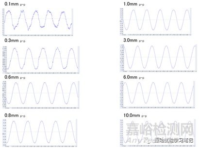 低頻小位移正弦定頻試驗(yàn)介紹