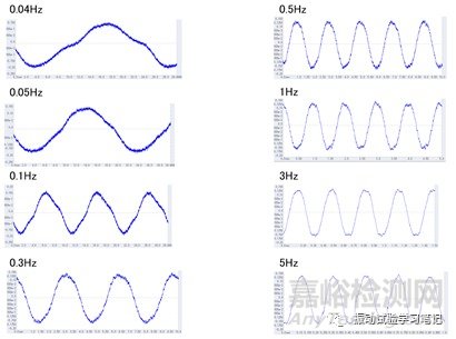 低頻小位移正弦定頻試驗(yàn)介紹