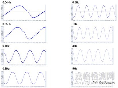 低頻小位移正弦定頻試驗(yàn)介紹