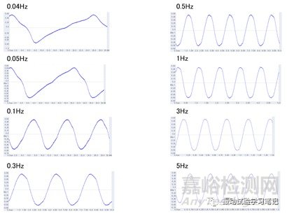 低頻小位移正弦定頻試驗(yàn)介紹