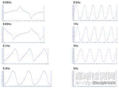 低頻小位移正弦定頻試驗(yàn)介紹