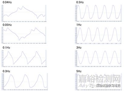 低頻小位移正弦定頻試驗(yàn)介紹