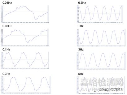 低頻小位移正弦定頻試驗(yàn)介紹