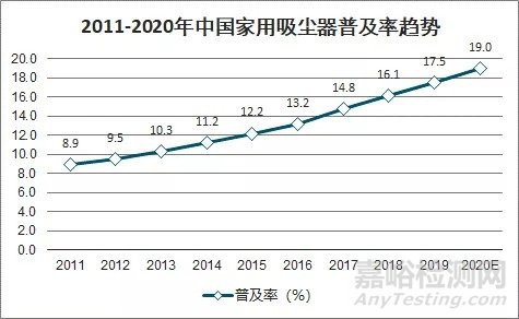 改性塑料在吸塵器上的應(yīng)用