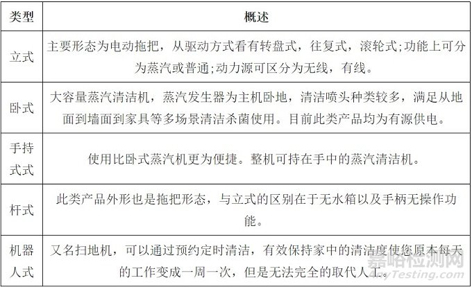 改性塑料在吸塵器上的應(yīng)用