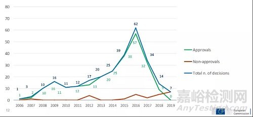 消毒劑產(chǎn)品出口歐盟和美國(guó)的重點(diǎn)注意事項(xiàng)