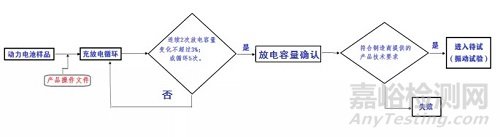 動(dòng)力電池標(biāo)準(zhǔn)GB38031中振動(dòng)試驗(yàn)的剖析