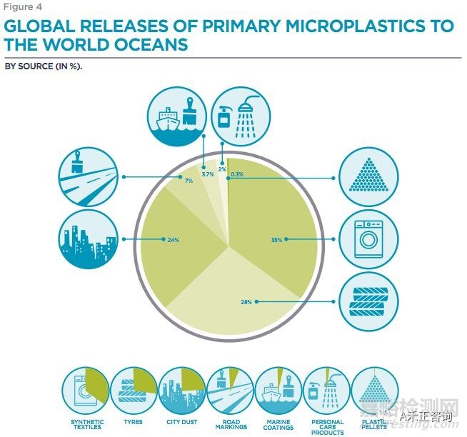 塑料微珠的定義和常見成分及各國化妝品中塑料微珠使用限制要求
