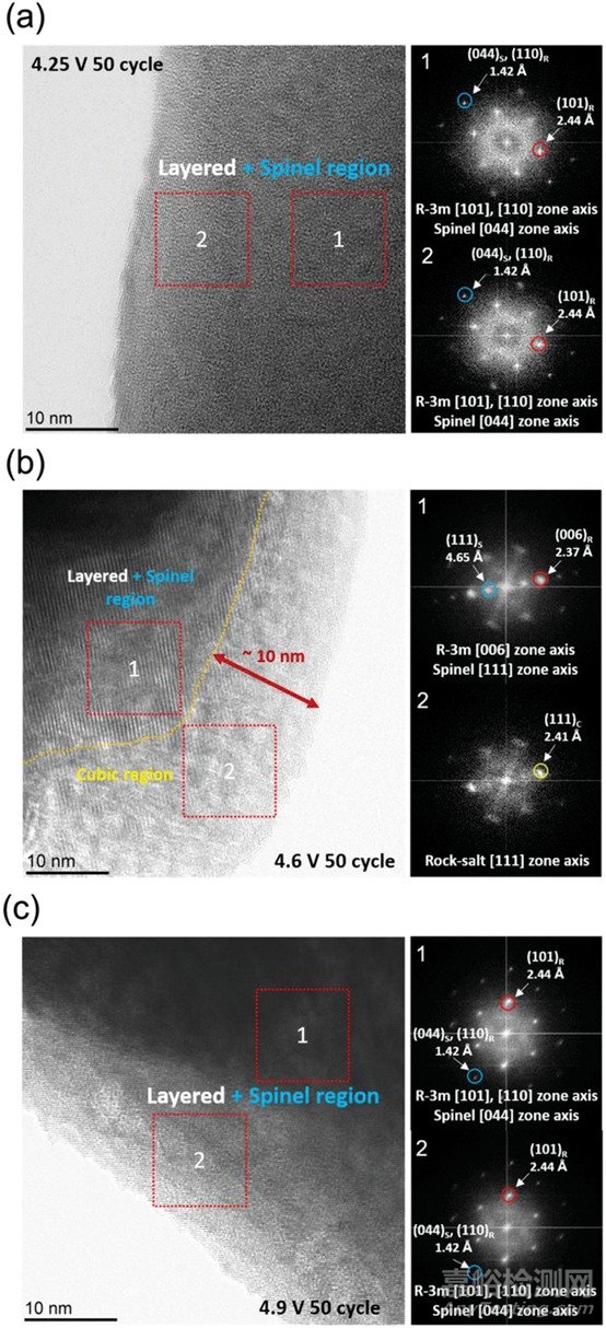 富鎳正極材料的電化學(xué)穩(wěn)定性