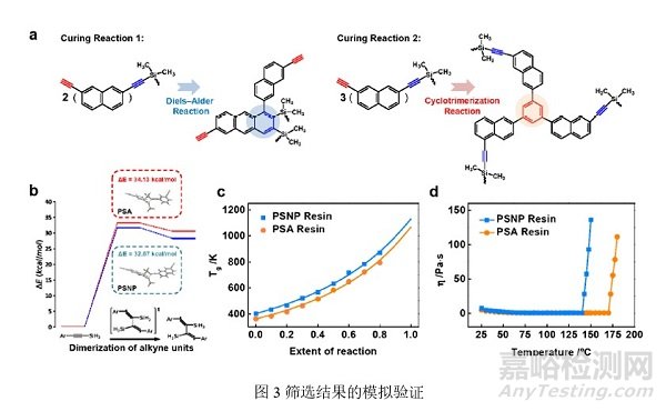 材料基因組方法可用于耐高溫樹脂的開發(fā)，提高樹脂研發(fā)效率