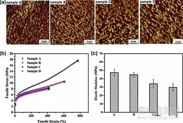 TPV的基本性能及影響因素——力學(xué)性能