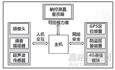 自助式視力檢測(cè)儀的設(shè)計(jì)與檢測(cè)方案