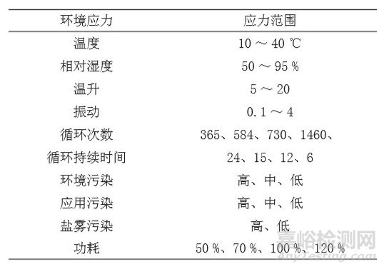 基于失效物理的水下航行器電子設(shè)備可靠性預(yù)計(jì)和近似建模方法